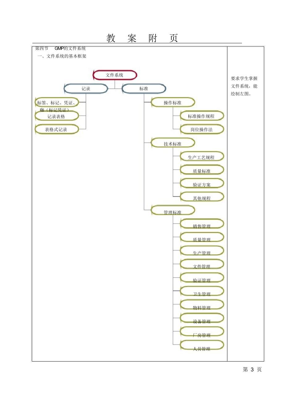 第一章GMP概述及理论方法教案（精选）_第3页