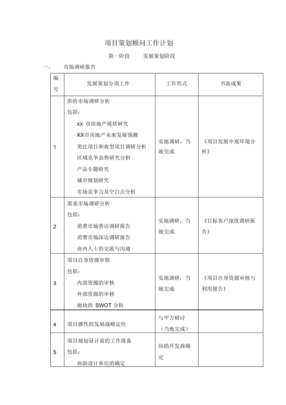 项目策划顾问工作计划（精选）_第1页