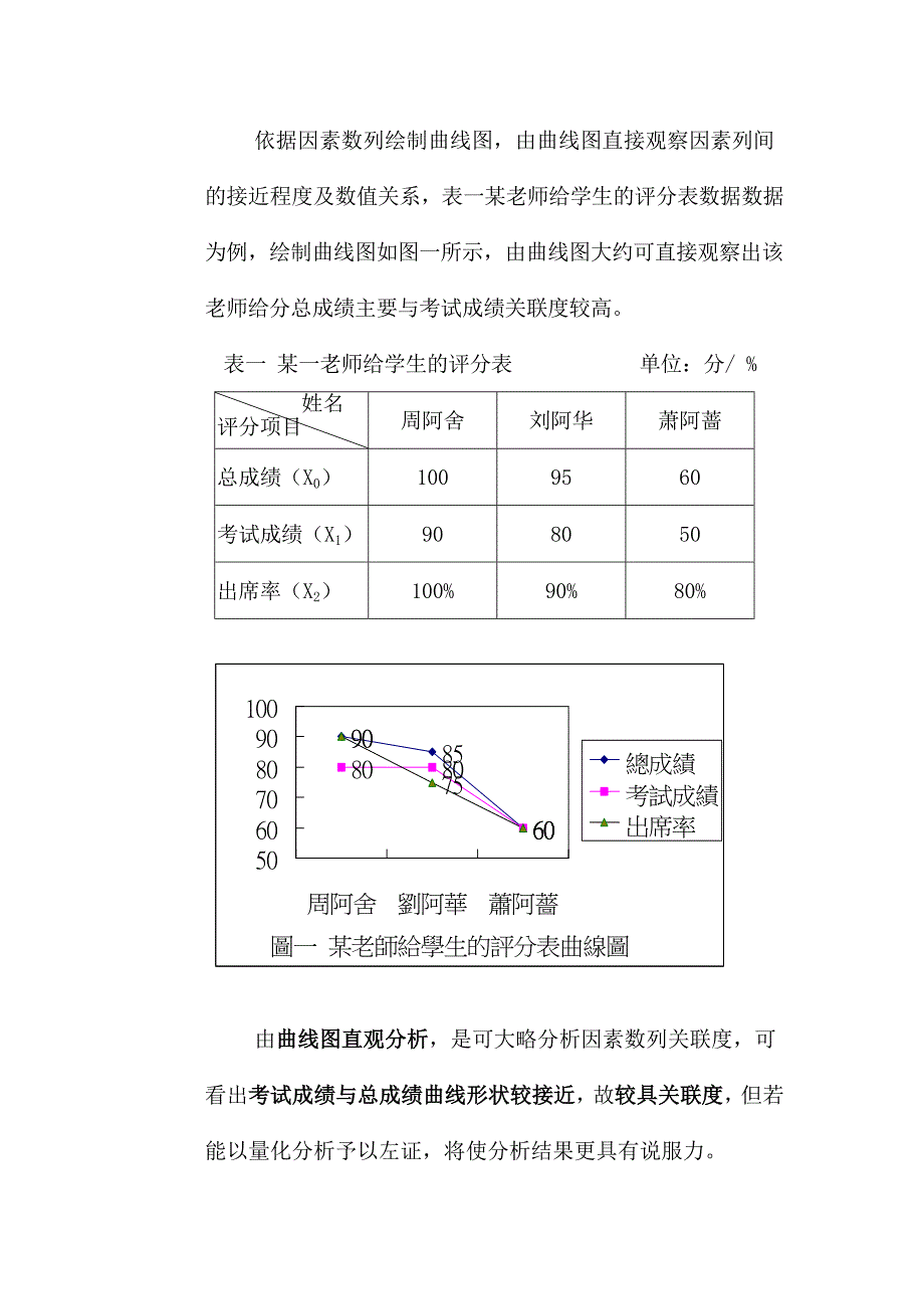 灰色关联度分析word版_第3页