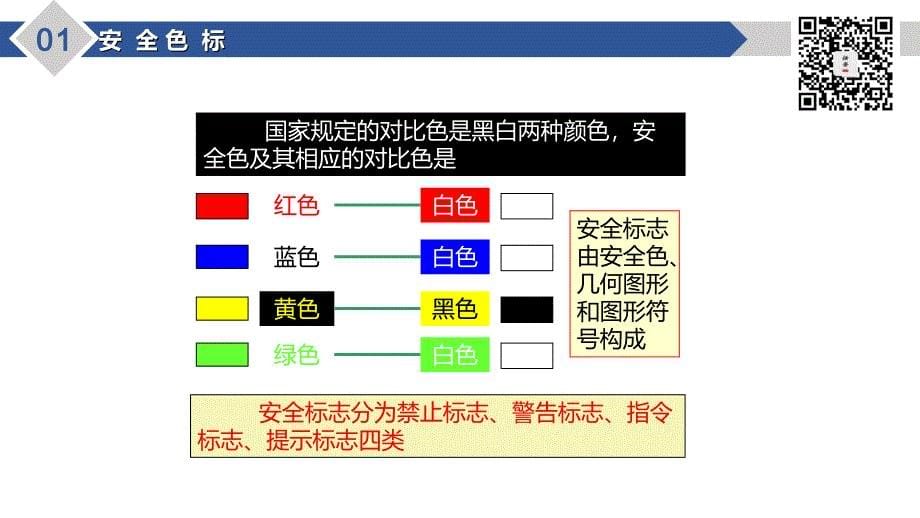 新员工安全标志专题培训（32页）_第5页