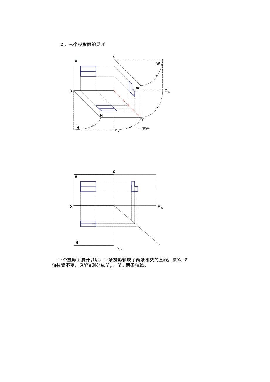 零基础识word版_第5页