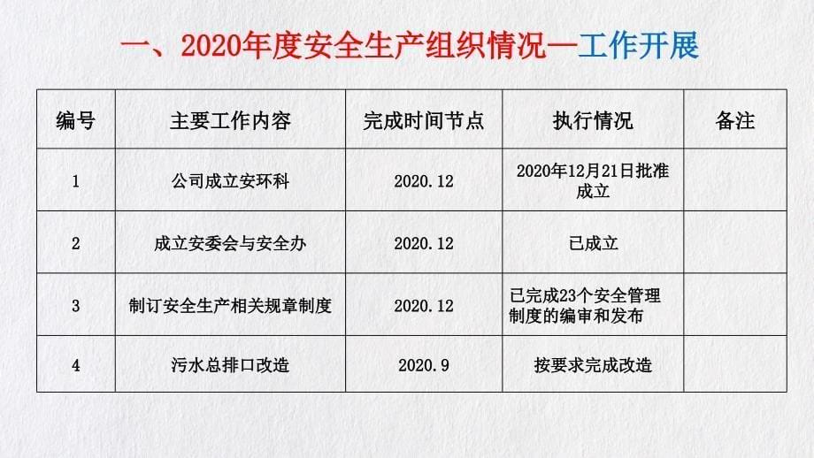 郑州杰林2020安全工作总结及计划_第5页