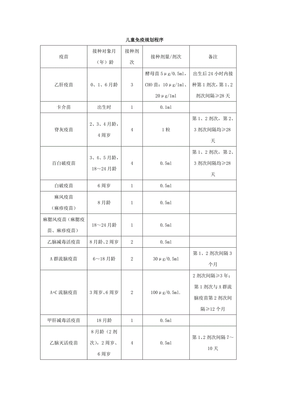 免疫制剂和疫苗word版_第4页