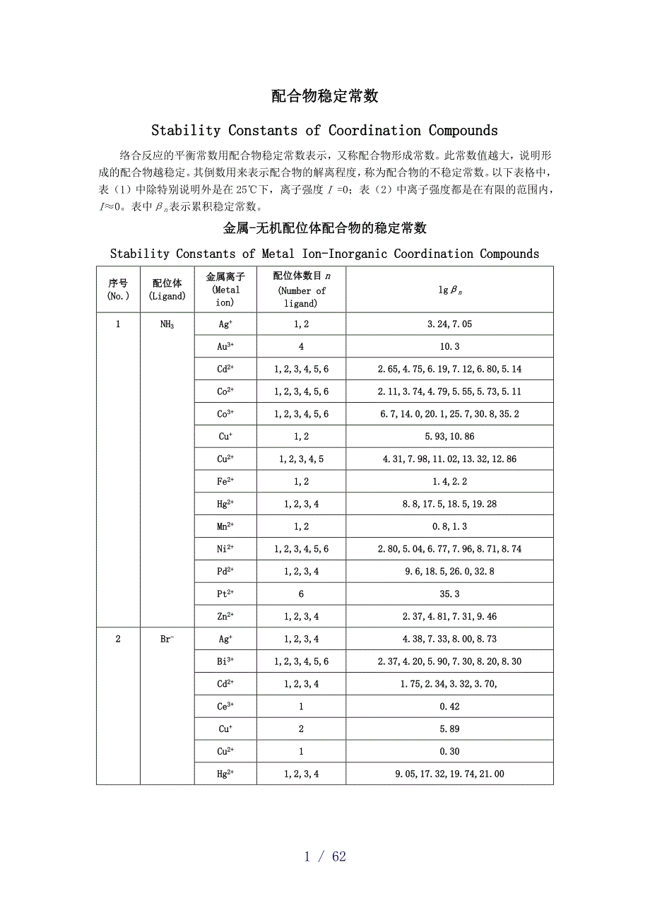 配合物稳定常数word版_第1页