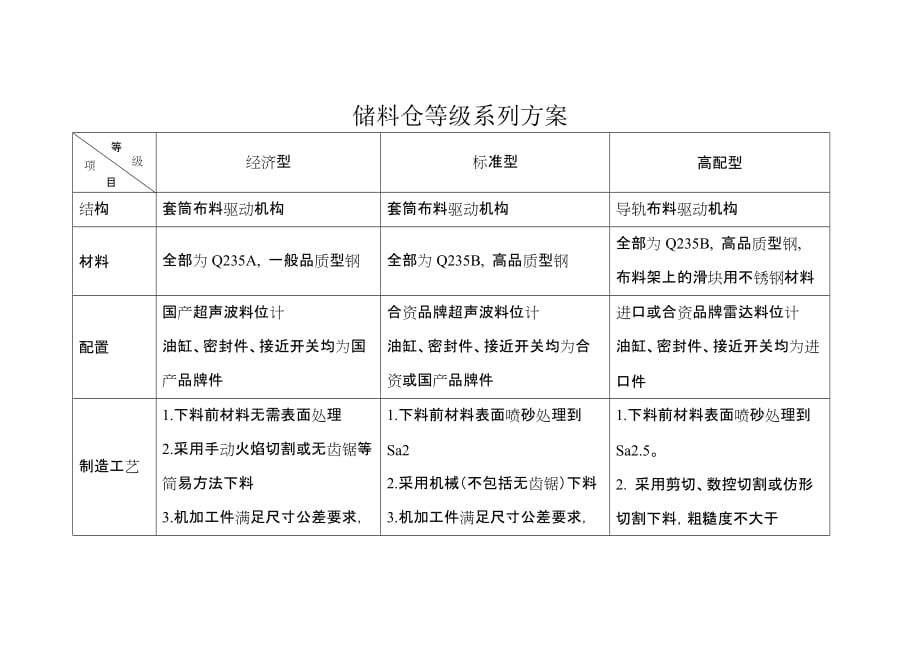 储料仓等级系列_第1页