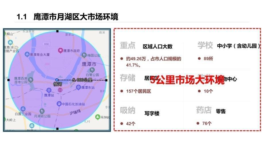 鹰潭市月湖区运动品牌实体调研分析报告_第5页