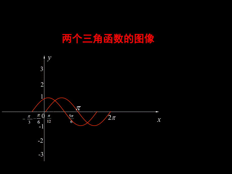 九年级数学《特殊角的三角函数值》课件_第2页