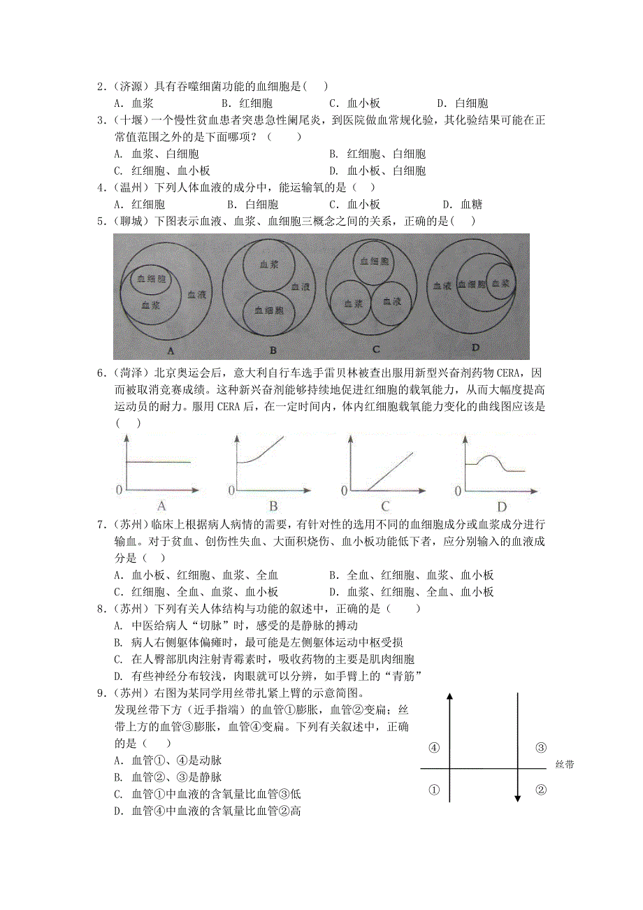 备战2012精品资料-生命科学部分2011年科学考点分类汇编之四：人的新陈代谢_第2页