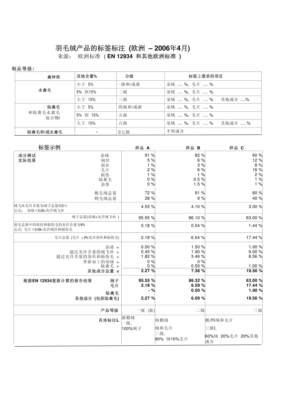 EN12934 Labeling(中文版)_第2页