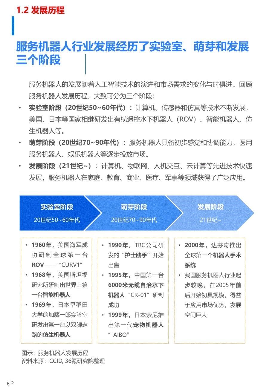 2021年我国服务机器人产业发展现状与趋势研究报告_第5页