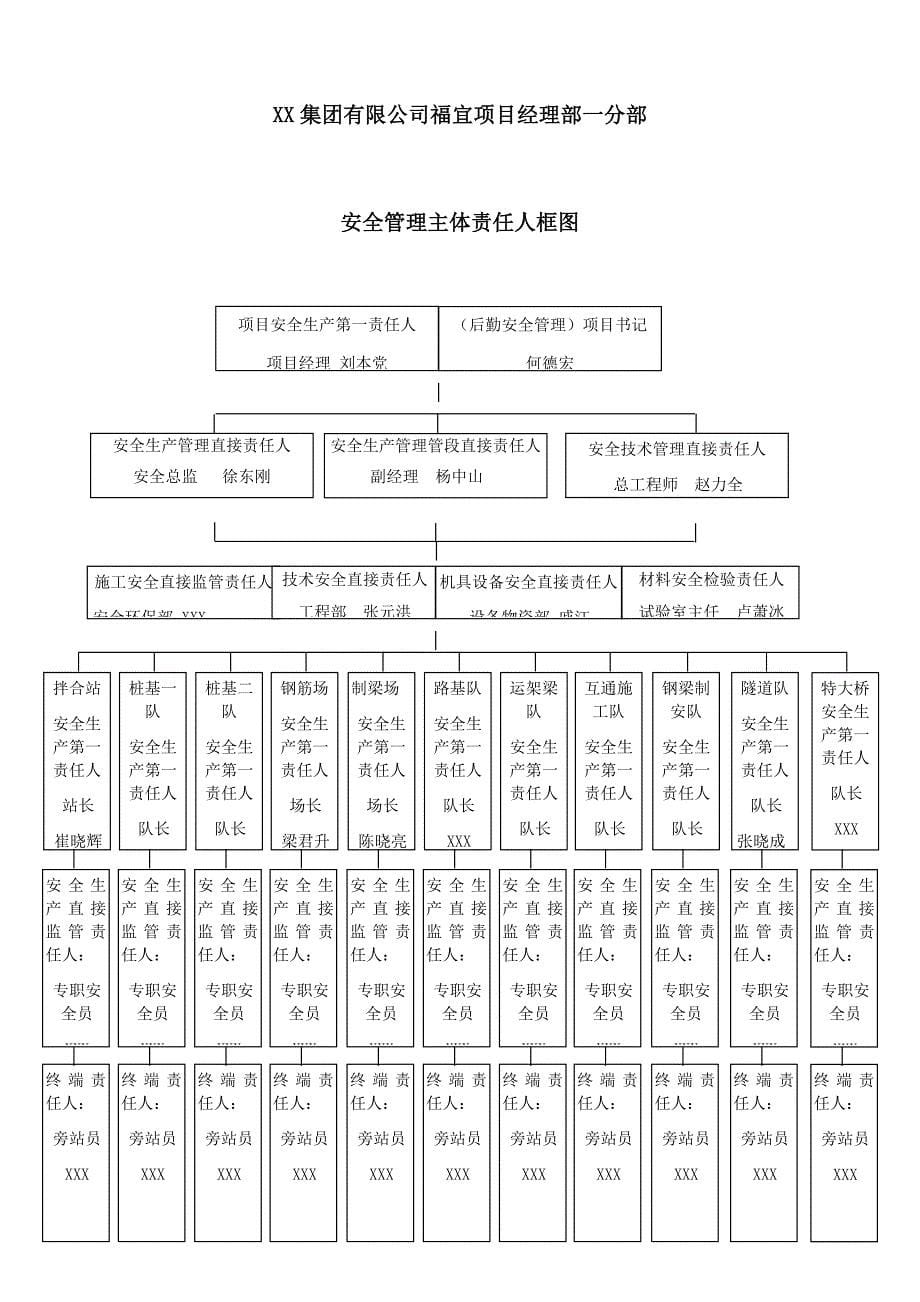 项目安全环保部部门工作流程（38页）_第5页