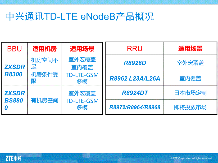 TD-LTE eNodeB硬件系统介绍_第3页