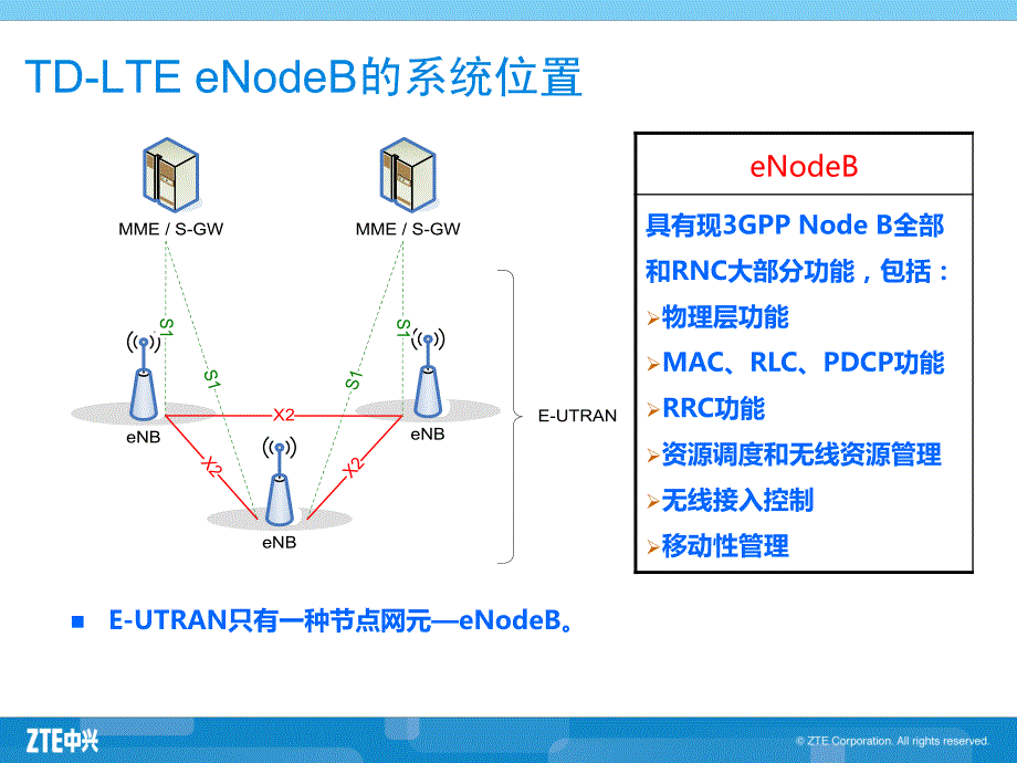 TD-LTE eNodeB硬件系统介绍_第4页