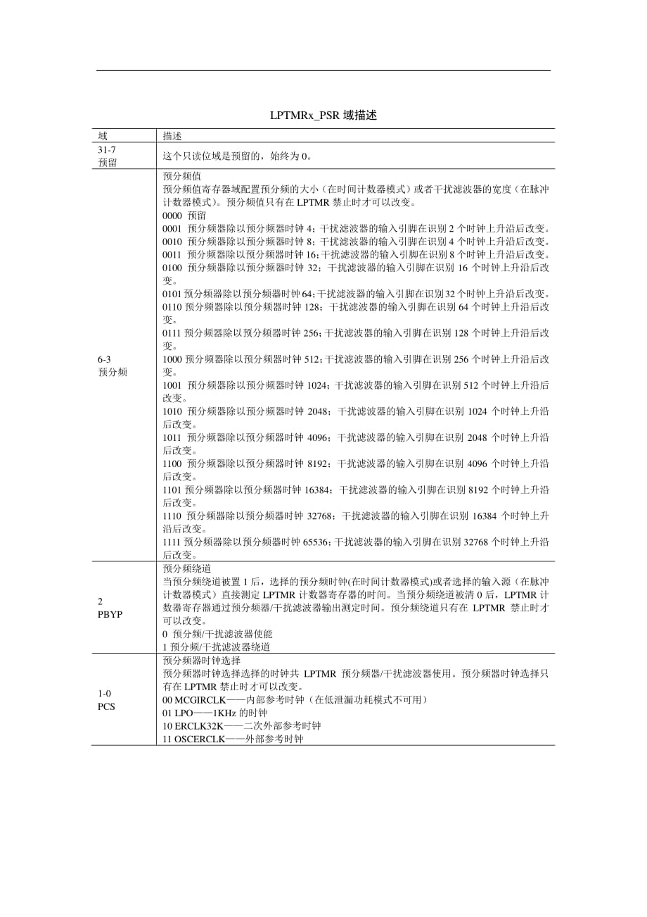 K60(Rev6-Ch41-LPTMR)(中文)(1)_第4页