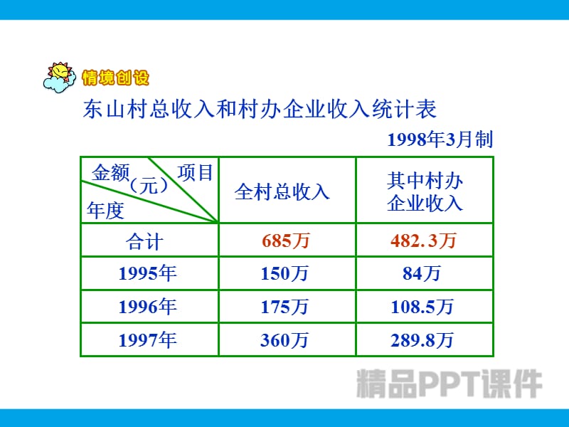 人教版二年级数学上册《统计表》PPT课件-教学PPT课件-教学课件_第2页