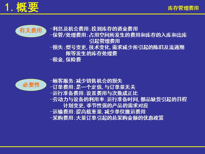 库存控制培训教材(PPT 93页)_第4页