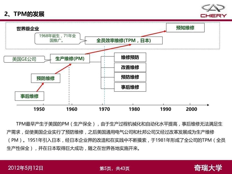 班组长标准TPM培训教材(PPT 43页)_第5页