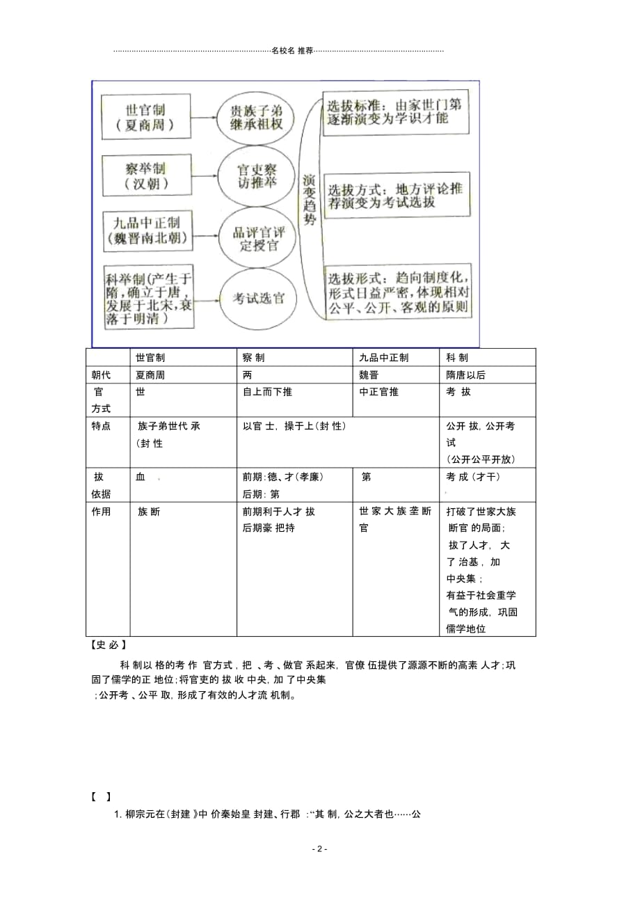 氾水高级中学 2013 届历史二轮复习学案_第4页