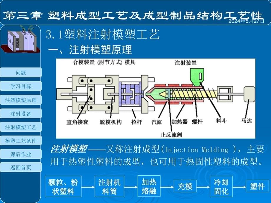 注塑成型工艺及其结构培训课件(ppt 104页)_第5页