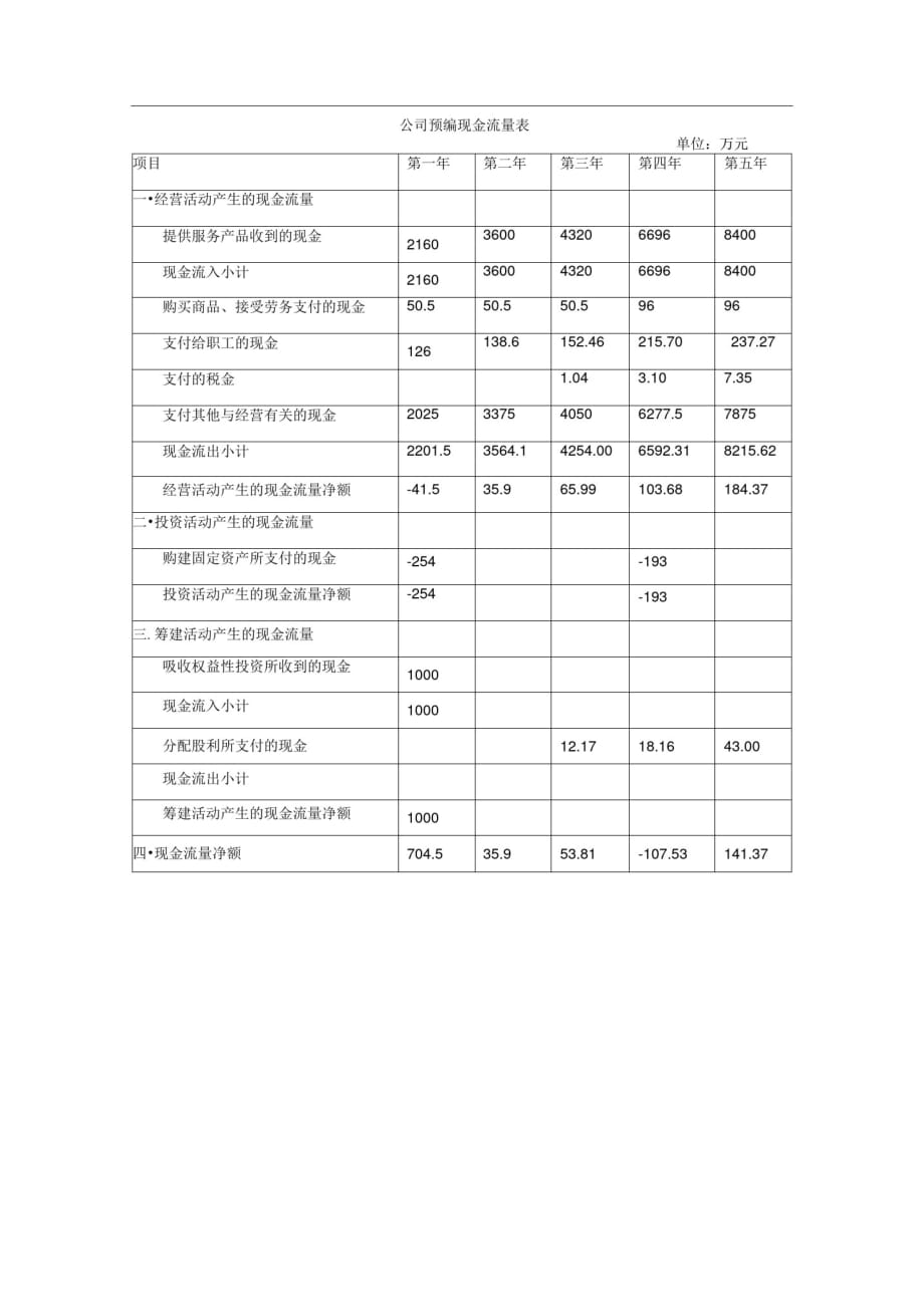 精品公司创业成本预算表_第4页