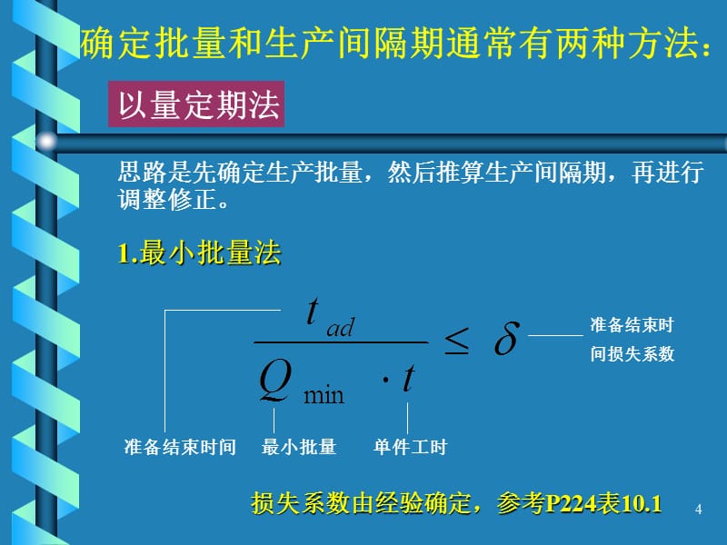 小批量产品的生产组织及生产作业计划(PPT 53页)_第4页