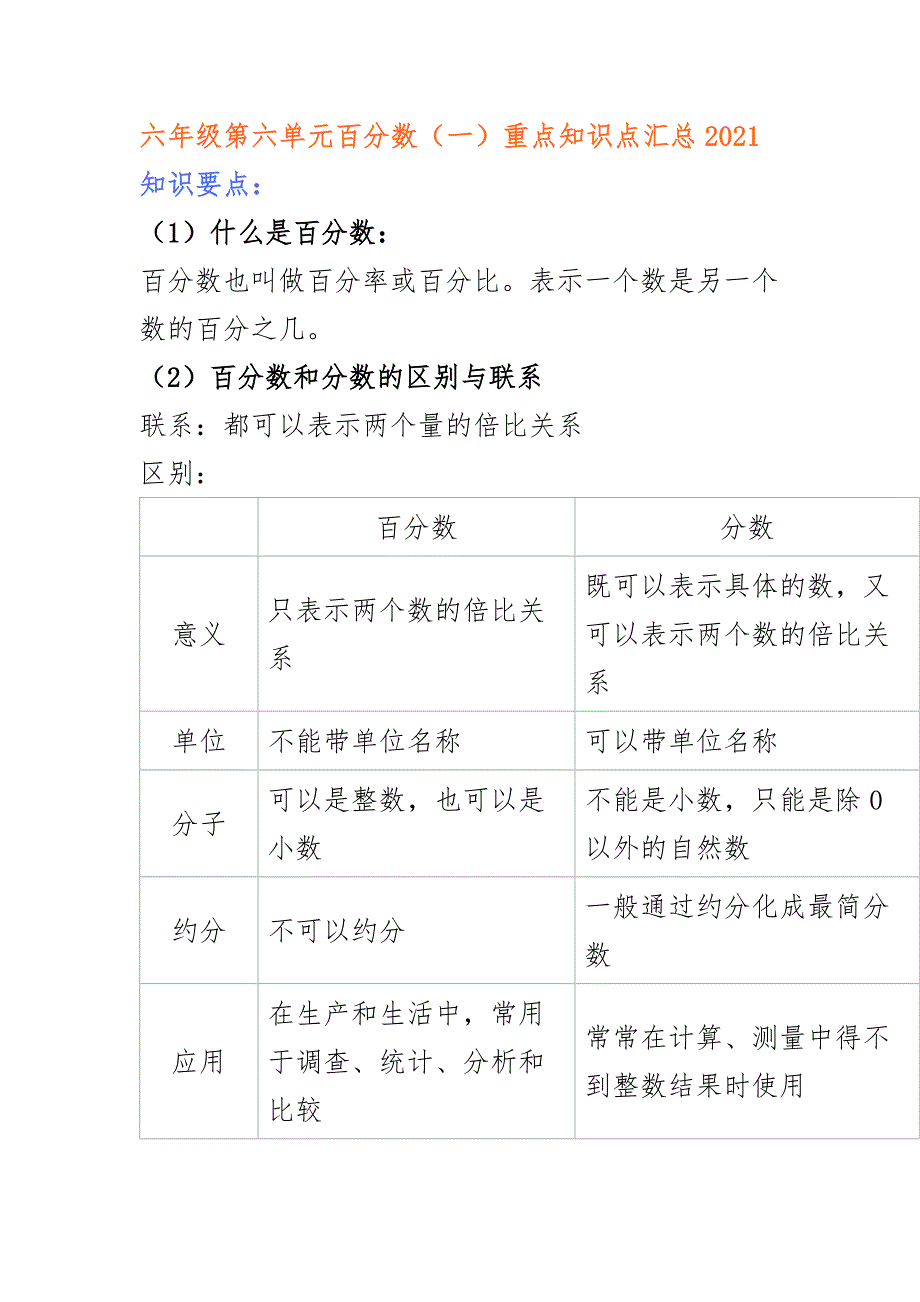 六年级第六单元百分数（一）重点知识点汇总2021_第1页