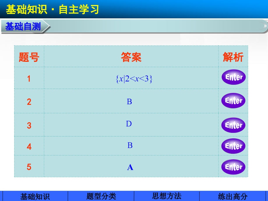 专题一函数图象与性质的综合应用 (2)_第3页