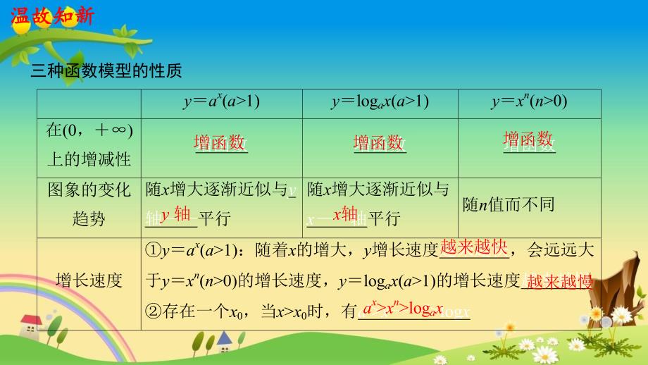 【新高考】4.4.3 不同增长函数的差异 课件（1）-人教A版必修第一册(共24张)_第2页