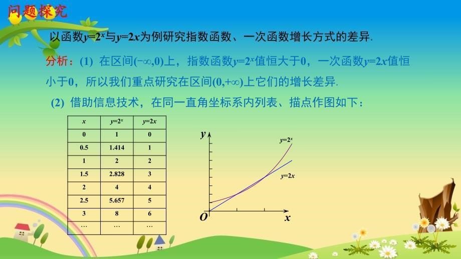 【新高考】4.4.3 不同增长函数的差异 课件（1）-人教A版必修第一册(共24张)_第5页