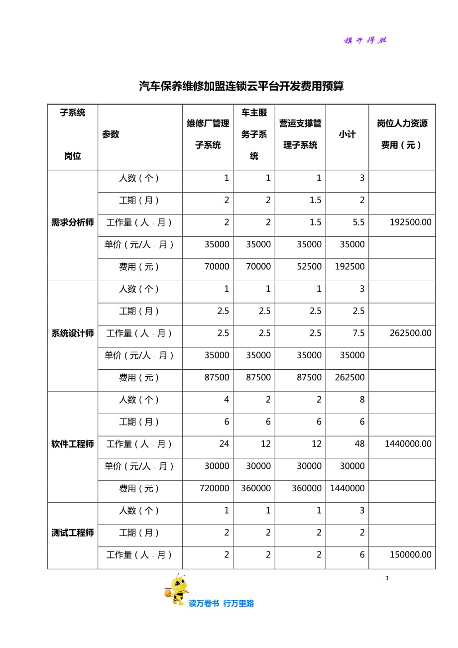 WT-TM-012[E]《汽车保养维修加盟连锁云平台开发费用预算》_第1页