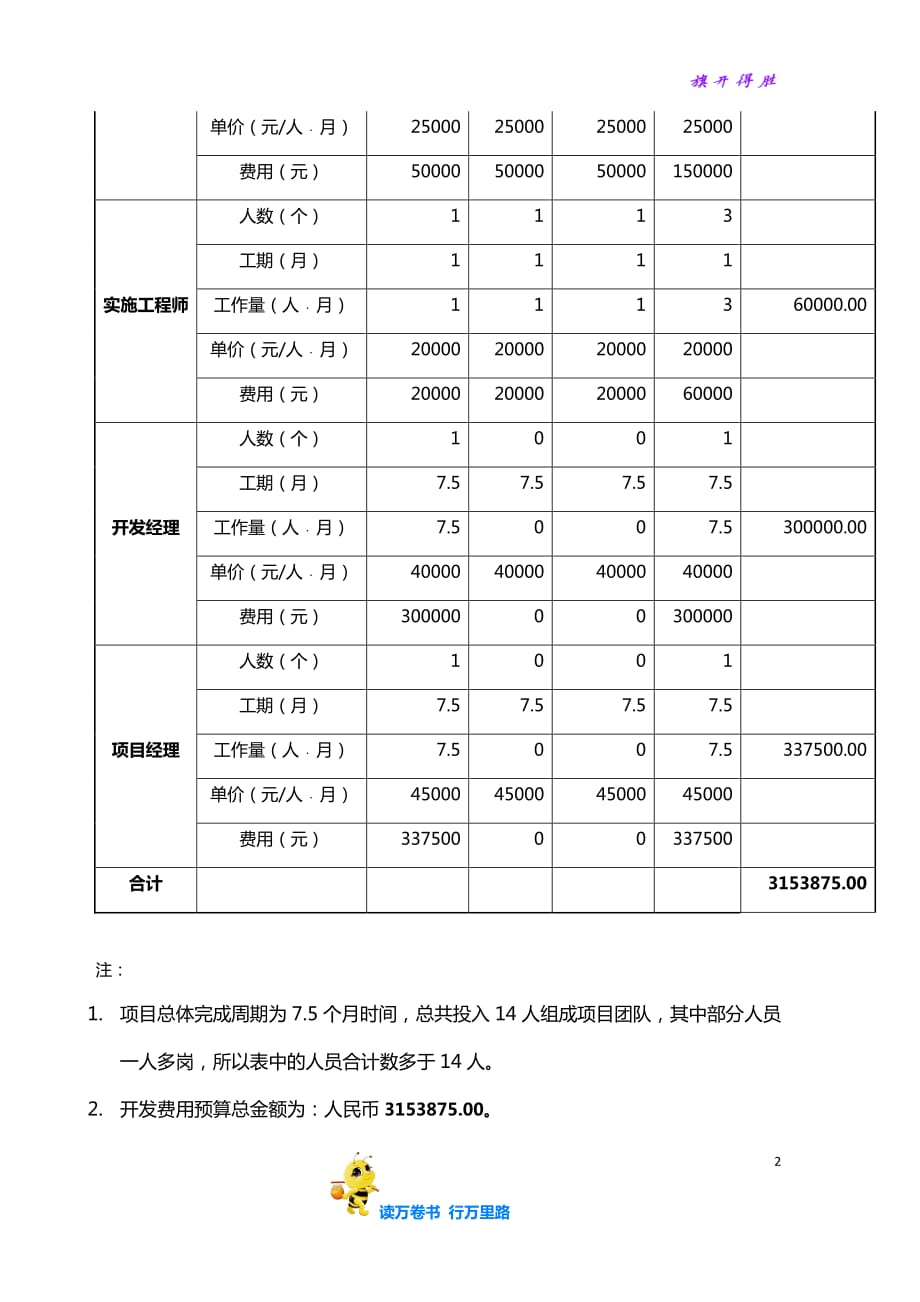 WT-TM-012[E]《汽车保养维修加盟连锁云平台开发费用预算》_第2页