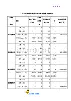 WT-TM-012[E]《汽车保养维修加盟连锁云平台开发费用预算》