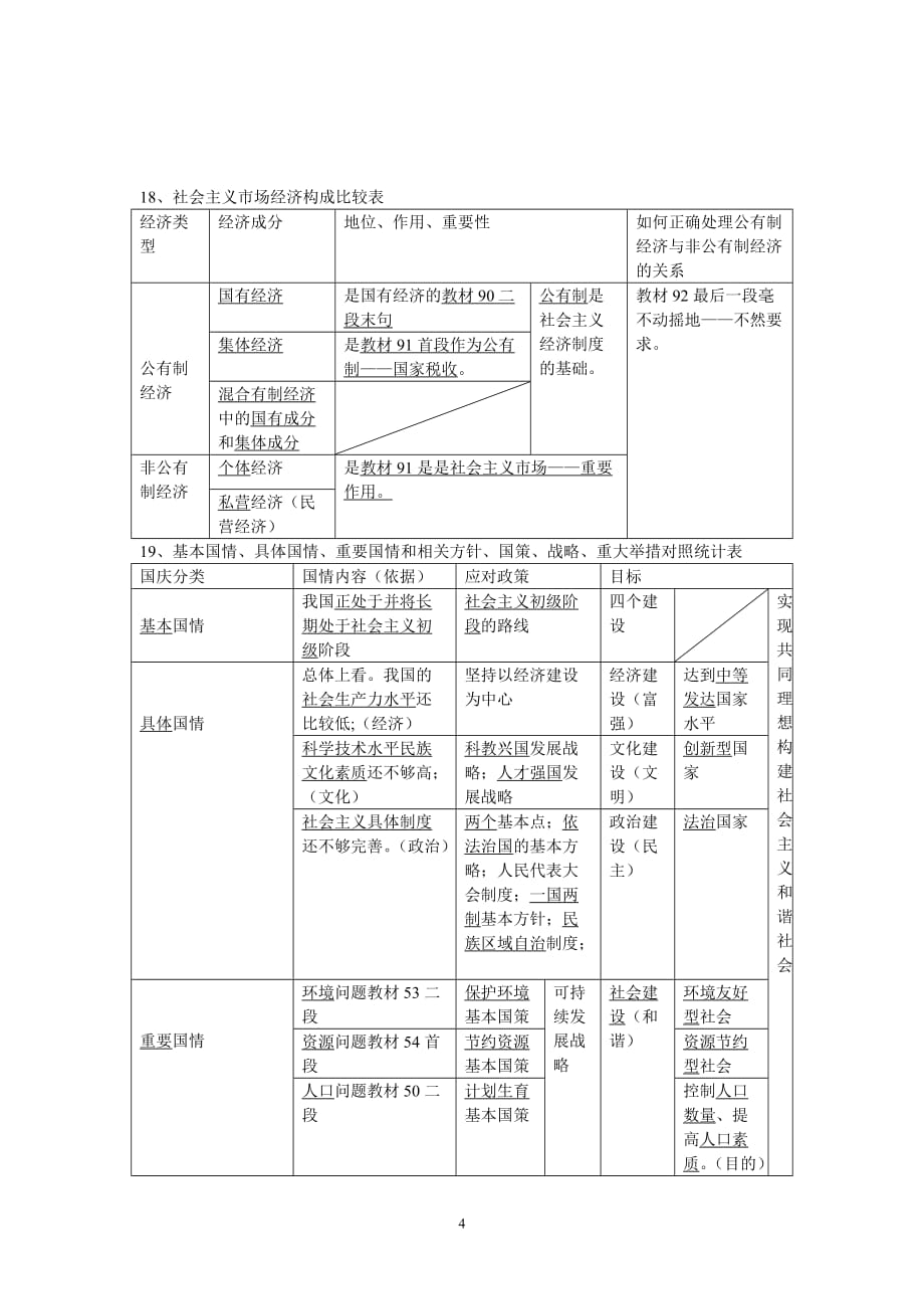 中考政治易错题归类_第4页