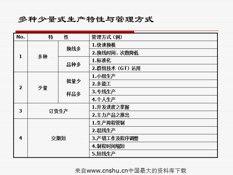 生产计划管控讲义(ppt 63页)_第4页