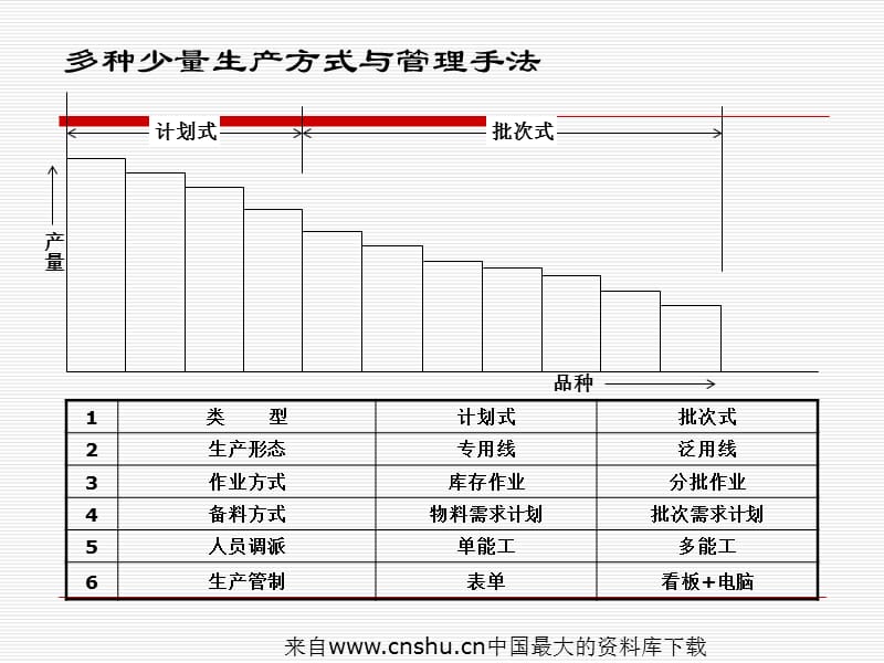 生产计划管控讲义(ppt 63页)_第5页