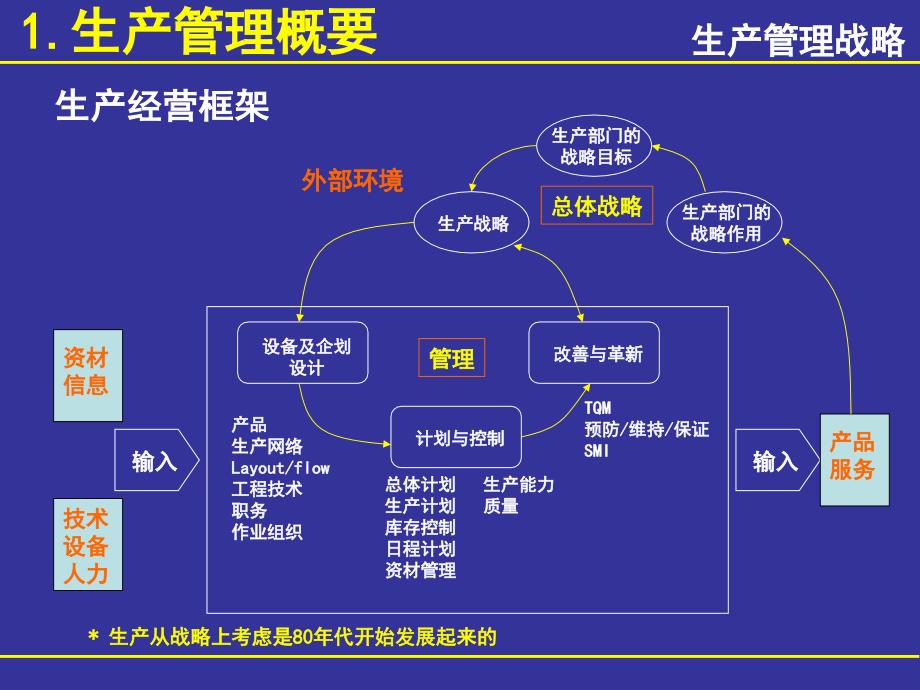 生产专家针对生产管理培训课程(ppt 18页)_第4页