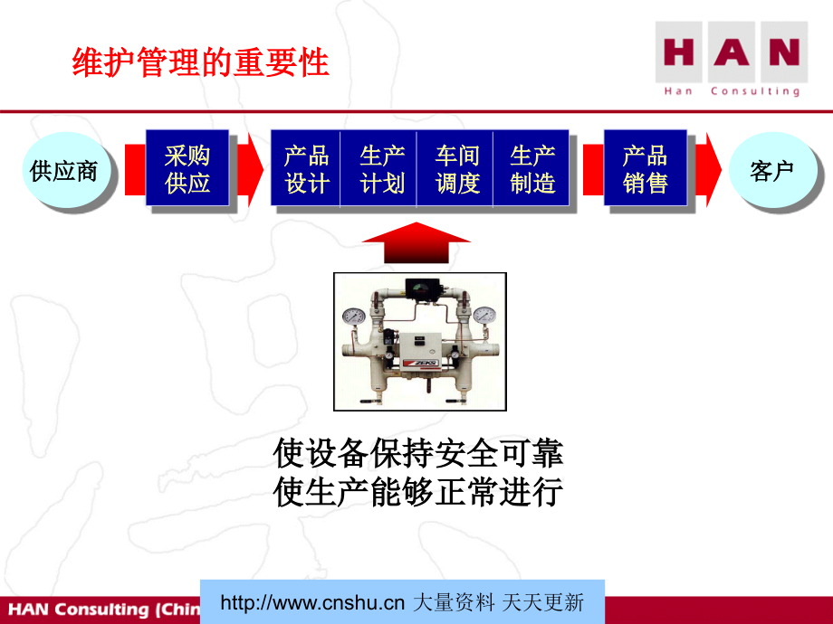 现代设备维护管理培训讲义(ppt 54页)_第4页