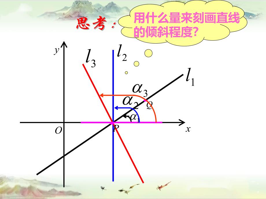 人教版高中数学【同课异构】精品课件 3.1直线的倾斜角与斜率课件3 新必修2_第2页