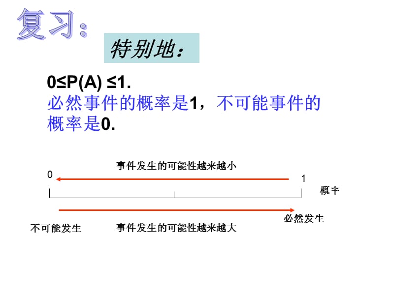 九年级上数学《252用列举法求概率(1)》_第2页