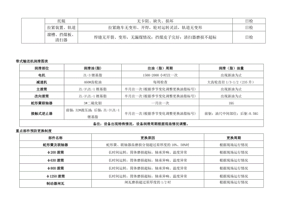 固定式胶带机(已修改）_第4页