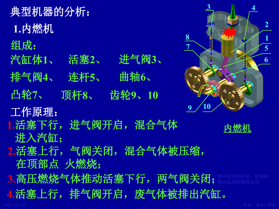 机械原理课件-第七版-孙桓分解_第4页