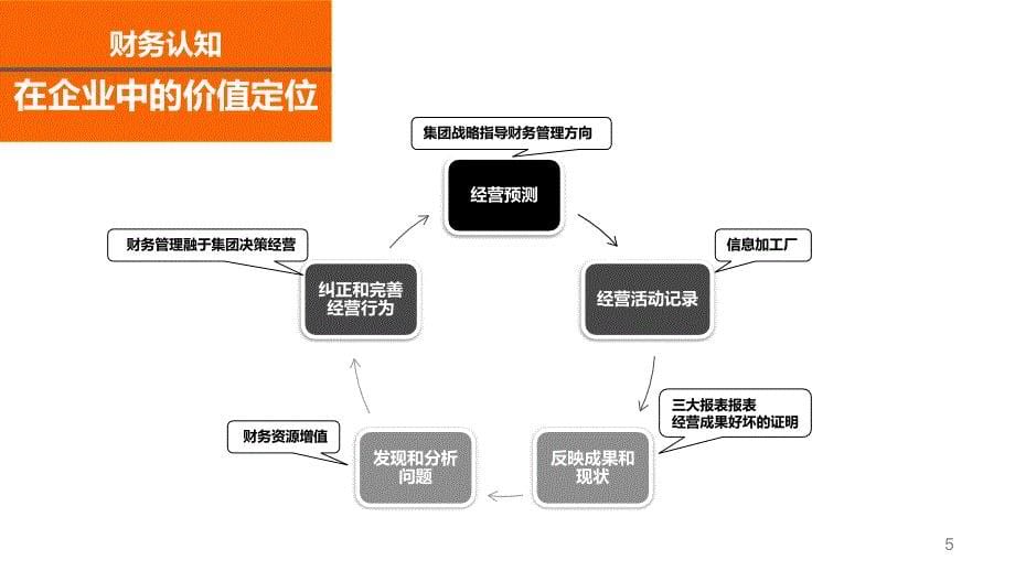 新员工财务入职培训教材_第5页