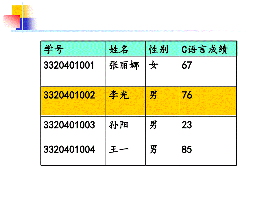 C语言-14-结构体 PPT课件_第1页