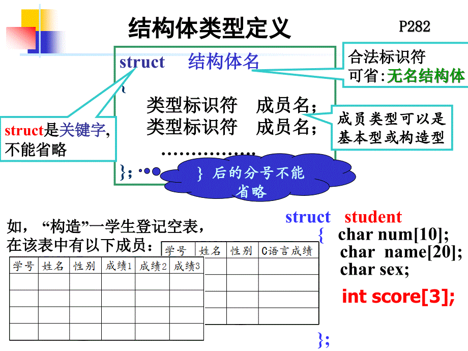 C语言-14-结构体 PPT课件_第3页