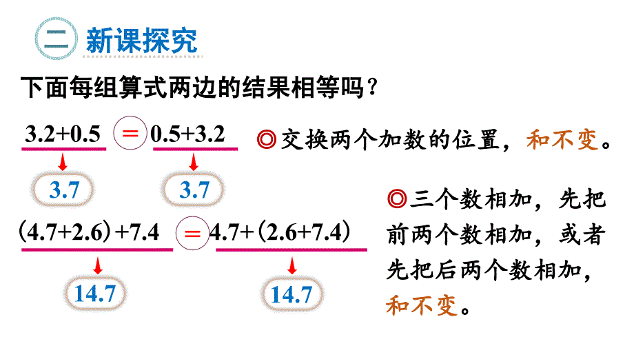 四年级下册数学课件-6 小数的加法和减法 第4课时 整数加法运算定律推广到小数 人教版 (共16张PPT)_第3页