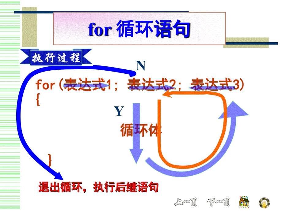 C语言-5-C循环结构 PPT课件_第5页