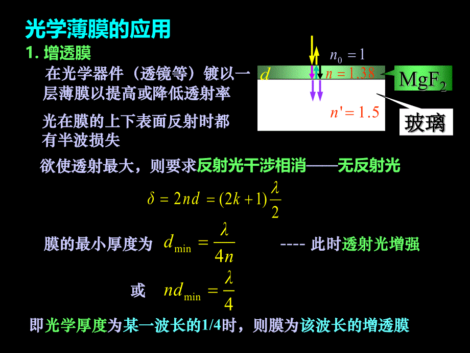 惠更斯-菲涅尔原理_第3页