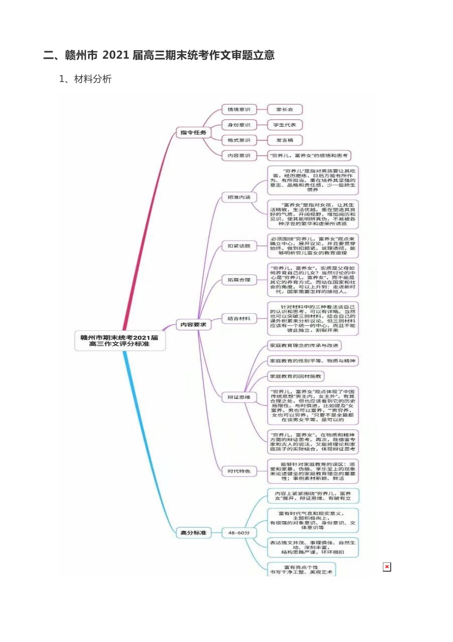 赣州市2020-2021学年度第一学期期末考试高三语文作文解析_第3页