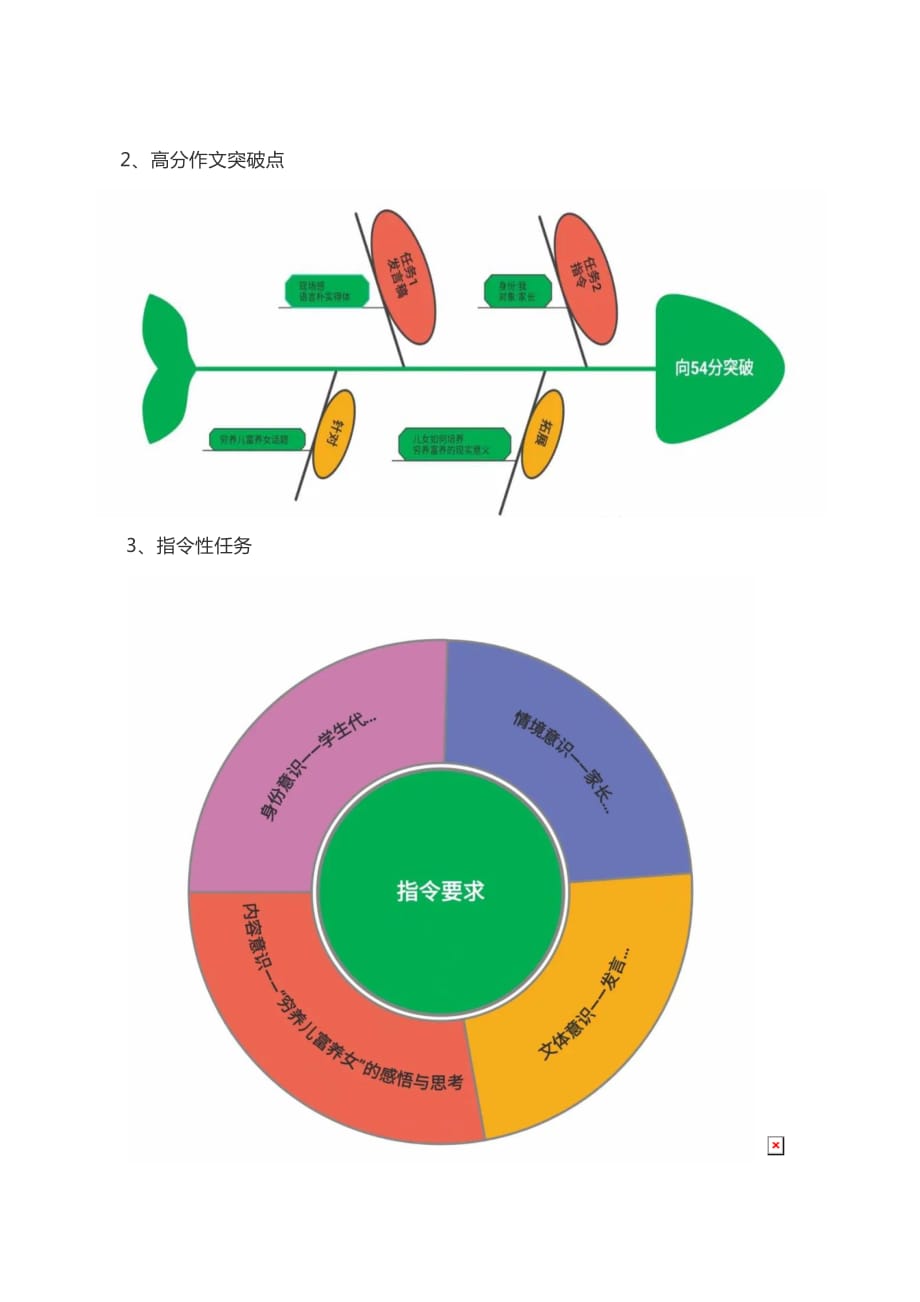 赣州市2020-2021学年度第一学期期末考试高三语文作文解析_第4页