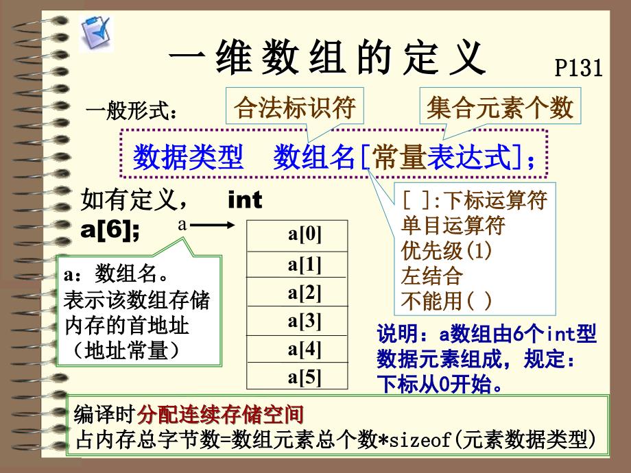 C语言-6-一维数组 PPT课件_第3页